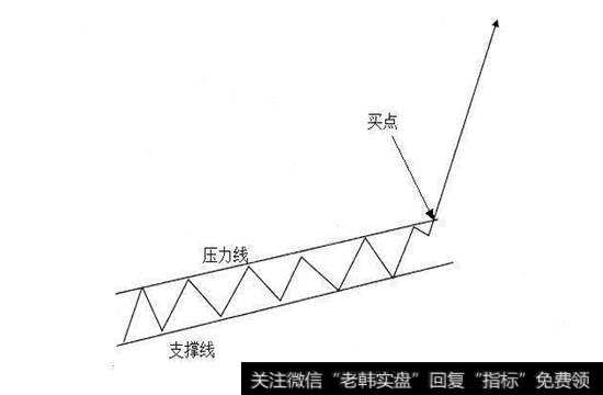 斜上云梯