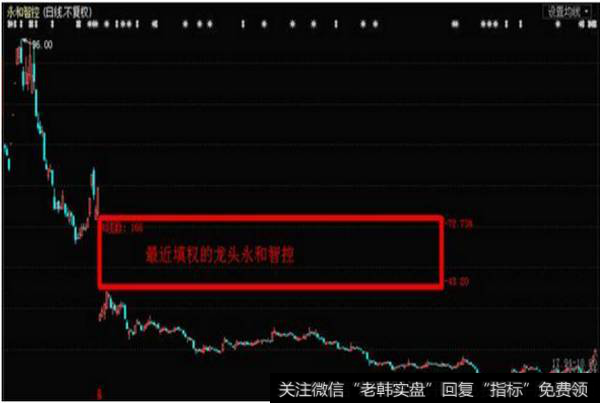 利用高送转出货的典型案例