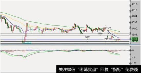 在盘整过程中出现的低位盘整的图形