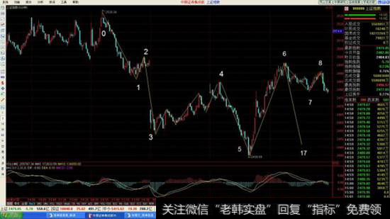 通过分析盘整的走势可以得出与其相对应有联系的中枢。