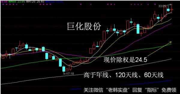 高送转股票除权后需要多长时间才能填权