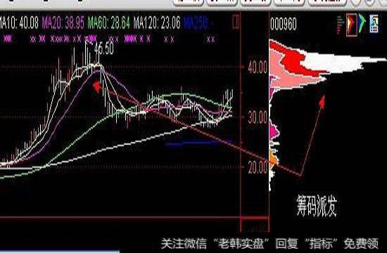 高位派发状态