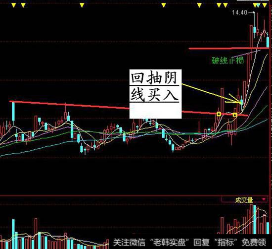 长期盘整中突破走势的一种例图。