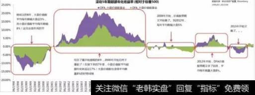 诺奖得主设计的价值股策略