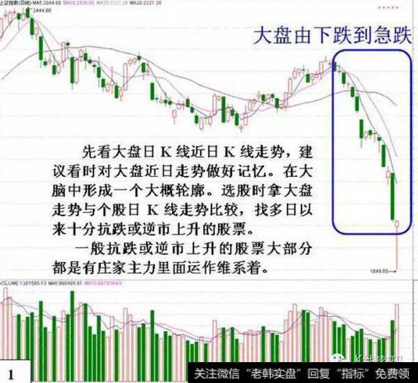 大盘由下跌到急跌