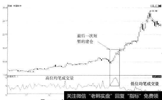 中国软件（600536)日K线图