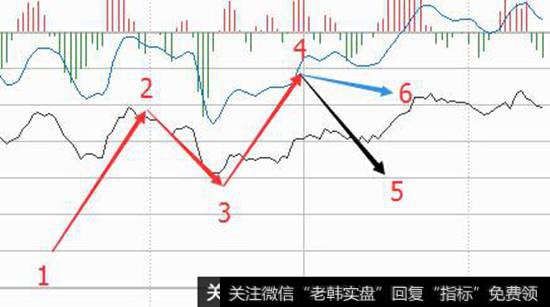 这是在盘整过程中的一种线内操作。