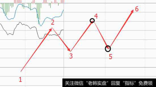 线段背驰的最后回拉现象。