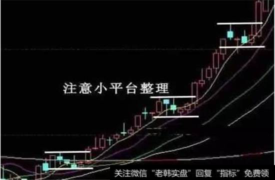 股票突破前都会出现横盘