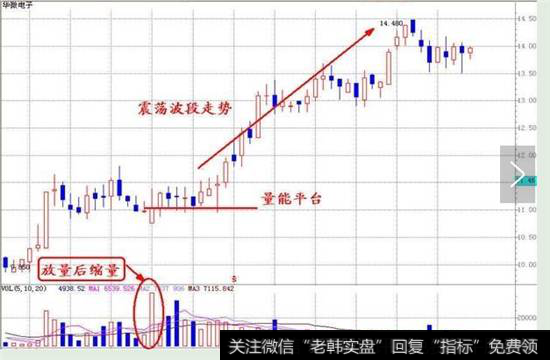 阶段性底部