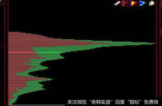 绿色被动性买入