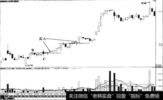 根据30分钟图的趋势结构买入