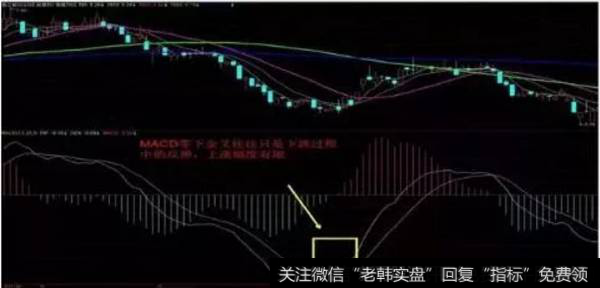 2011年4月——9月春兰股份