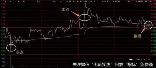 做T解套