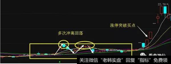 突破左侧多个头部买入法