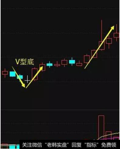 V型反转
