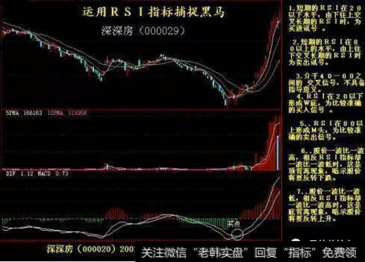 运用技术指标抓黑马