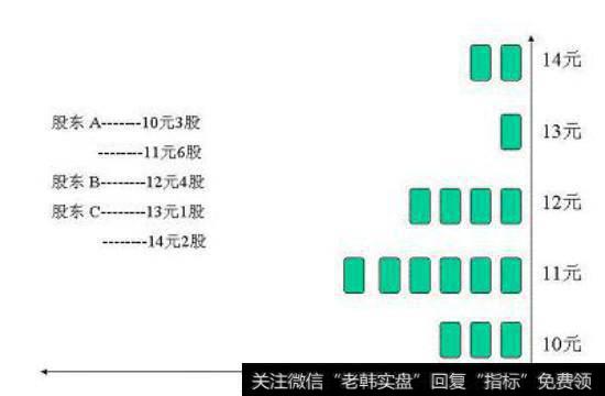 股票在11元价位