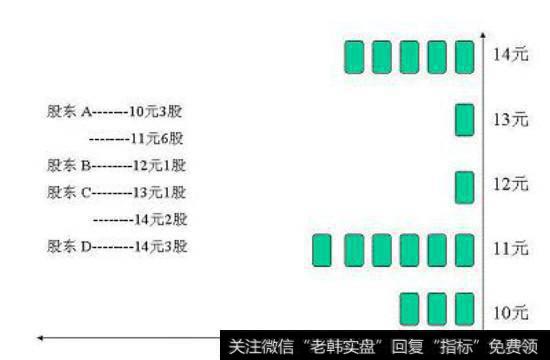 真正的上市公司