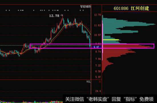 上涨了一轮之后又再次下跌