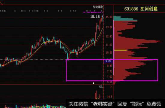 下跌得到支撑后再次向上