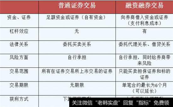 融券融资交易开户流程介绍图