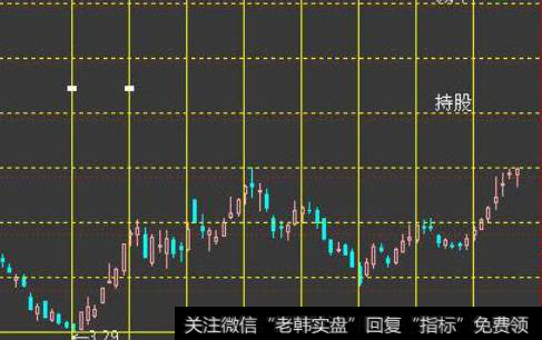 如何判断个股波段顶部？有哪些判断技巧？