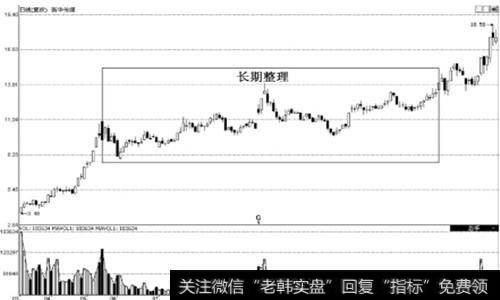 整理形态中，侮次上冲的高点与前期高点持平