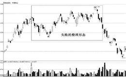 长期整理形态案例分析