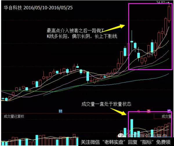 华自科技走势图