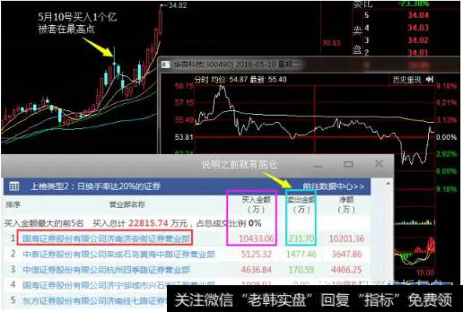 华自科技5月10日卖出示意图