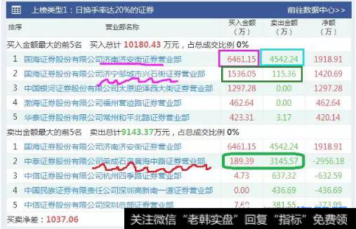 上榜类型示意图