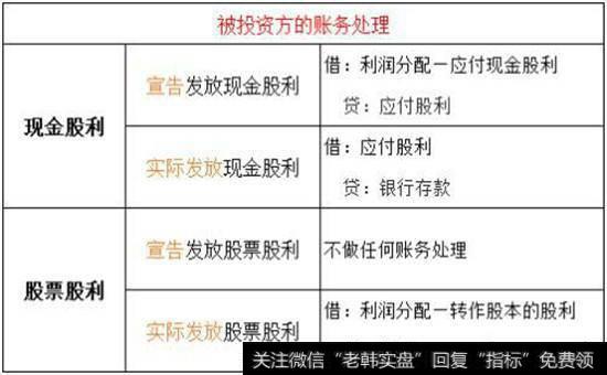 现金股利和股票股利的区别