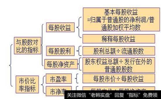每股股利和每股收益的区别示意图