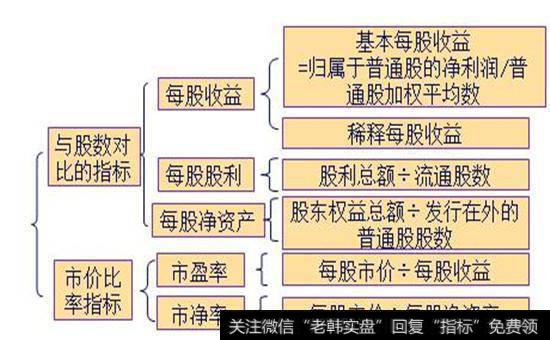 每股股利和每股收益的区别示意图