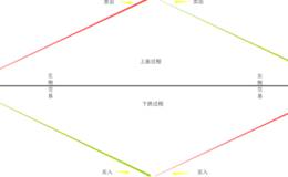 如何详解左侧、右侧交易概念？如何看待左侧、右侧交易？