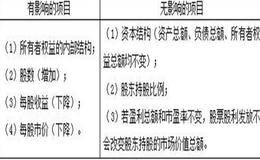 发放股票股利对公司股票的市价、现金流净额有什么影响？