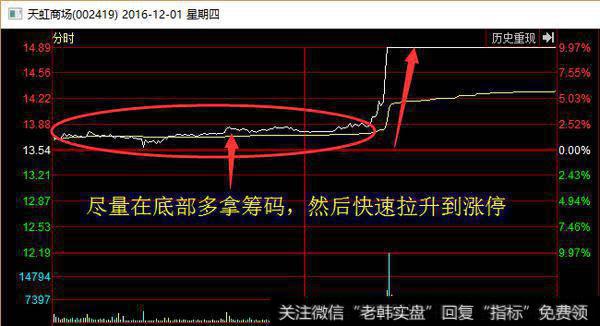 天虹商场走势图