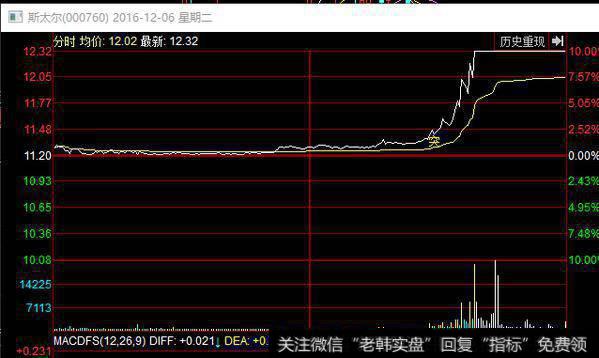 斯太尔000760走势图