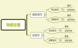 关于股利的发放有哪些影响论？对股利发放的选择分析