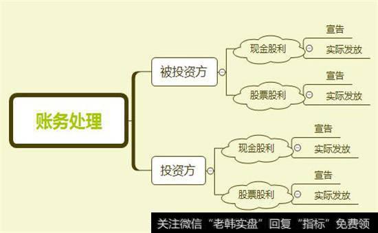 股利发放的影响