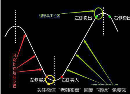 左侧交易的优缺点