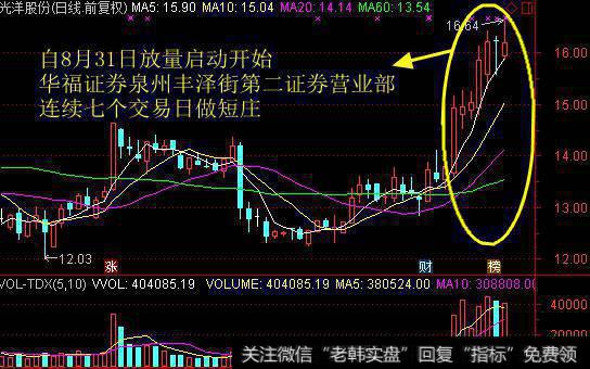 <a href='/zlyj/204534.html'>光洋股份</a>走势图