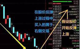 左侧、右侧交易有什么操作技巧？需要掌握什么？