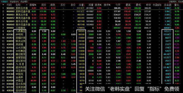 股转系统的<a href='/t_41756/'>个股成交量排行</a>榜