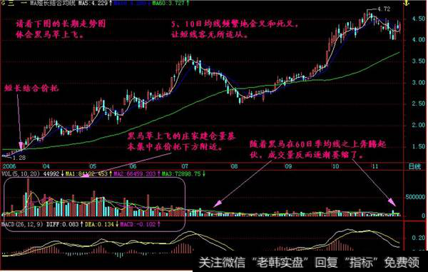 在股价反复震荡的底部吸纳。