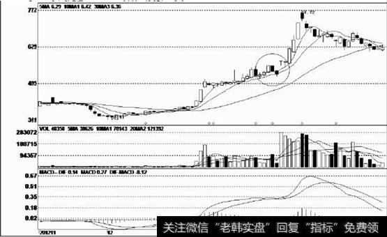 震荡走弱