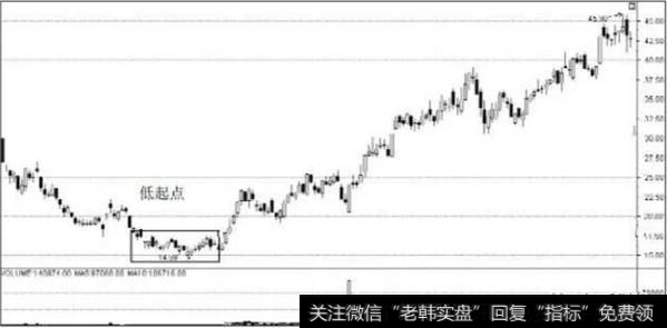 图1-1低起点