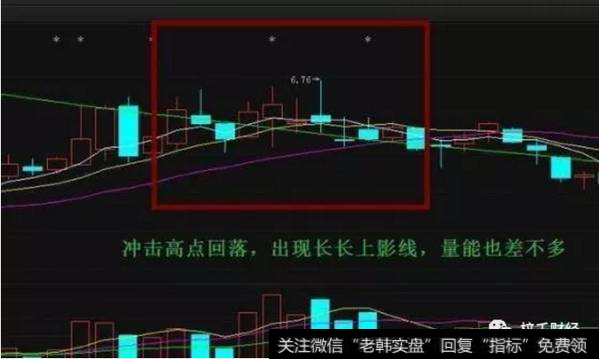 短线逃顶之“双针探顶”