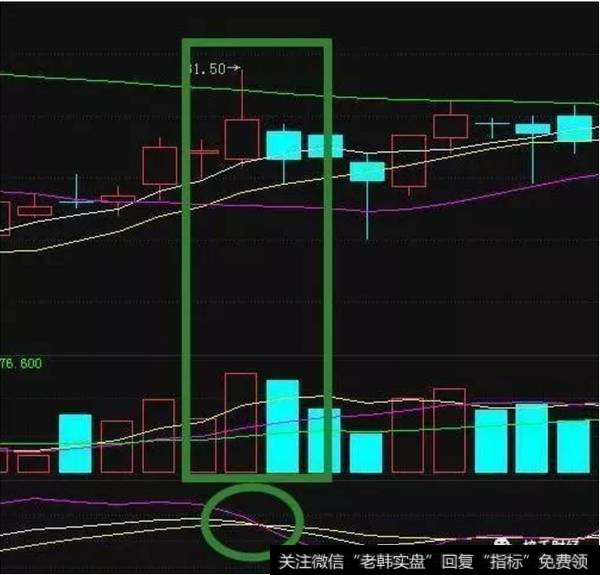 短线逃顶技巧之“诱敌深入”